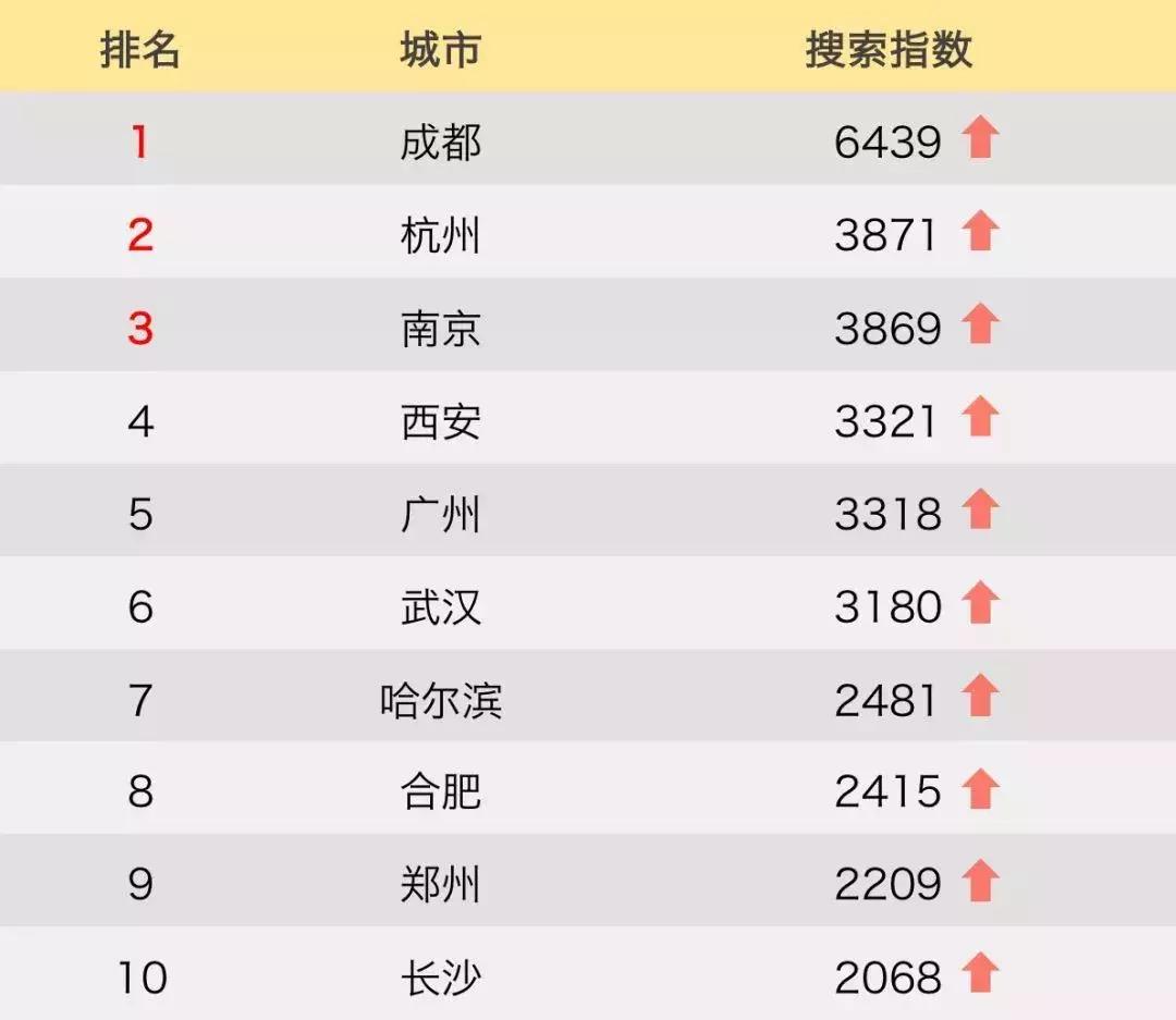 成都未来哪个片区发展规划最好,最新成都规划解读