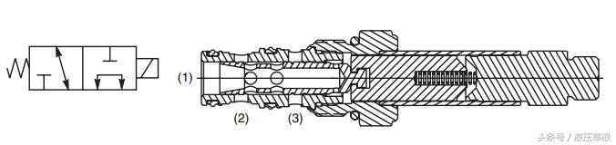 三位四通和两位四通电磁阀,二位三通和二位五通电磁阀的区别
