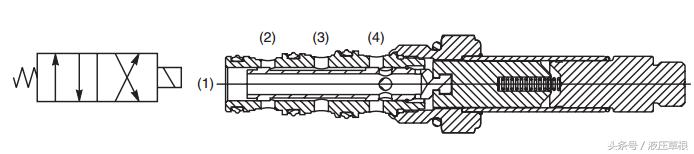 三位四通和两位四通电磁阀,二位三通和二位五通电磁阀的区别