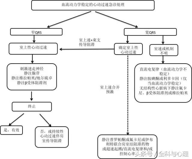 抗心律失常药物临床应用,抗心律失常的临床药物的合理应用