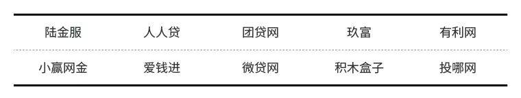 靠谱的高收益理财平台,有什么好的p2p理财平台