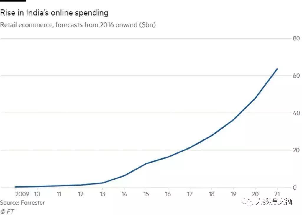cbinsights中国,CBInsights中文