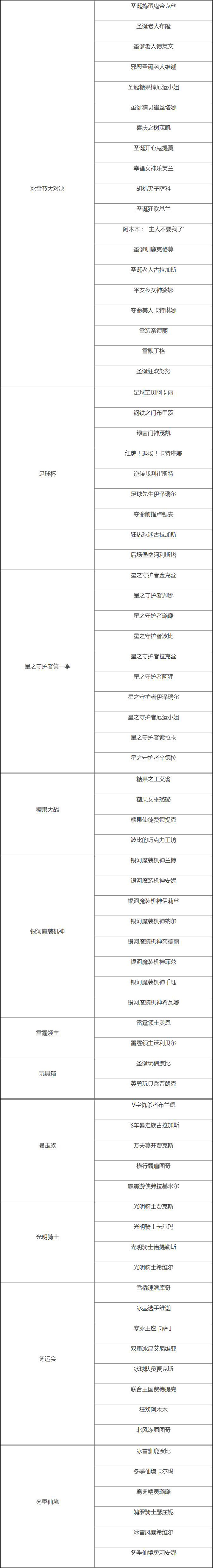 【阿蛤活动快讯】35元得春节皮肤？咕咕叫的大吉魔法引擎解析！