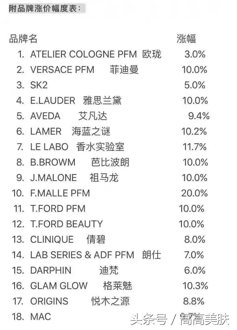 最近代购圈出了什么事儿,代购圈最新消息