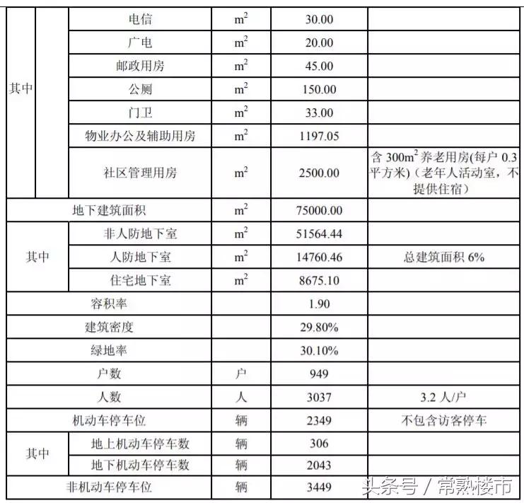 2022常熟最值得买的片区,常熟值得买房的三个片区