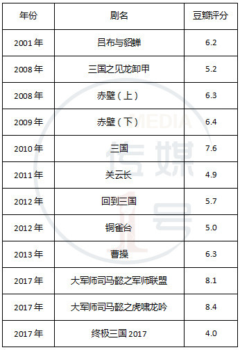 三国机密之潜龙在渊03,三国机密之潜龙在渊第88集