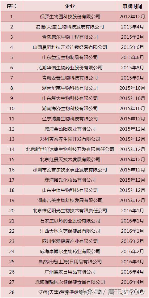 坚持15年直销赚不到钱还能坚持吗,现在的直销行业还能做吗
