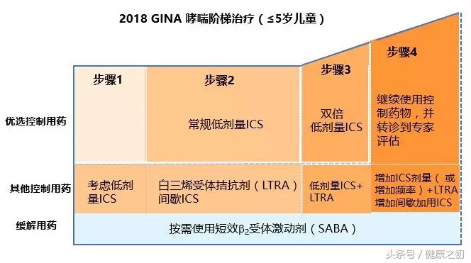 治哮喘有没有长效的药,过敏性哮喘脱敏疗法