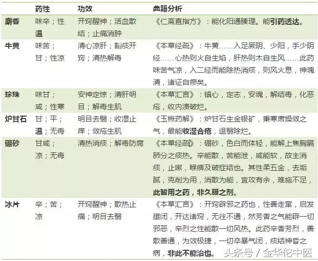 马应龙痔疮膏本来是治什么的,马应龙痔疮膏的作用与功效多少钱