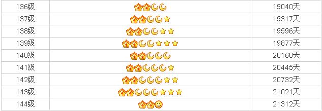 qq陪伴你有多长时间,qq陪伴了我们多少年了
