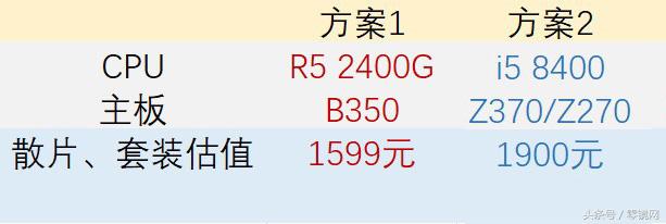ryzen5相当于酷睿多少,ryzen5是什么档次