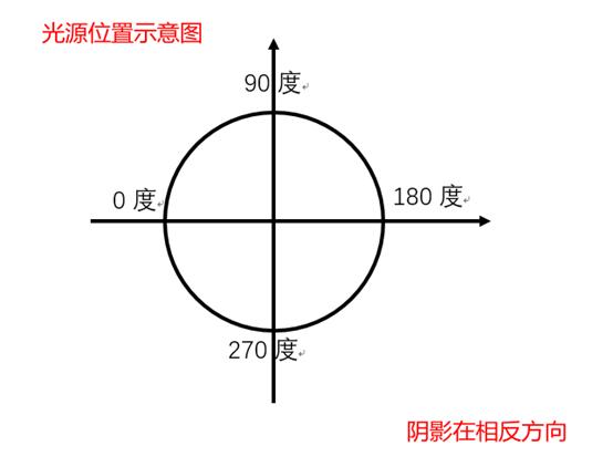 word如何设置图片艺术效果,word怎么添加艺术边框