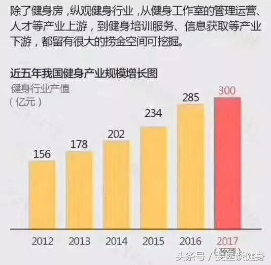 健身教练真的月入几万吗,月薪2万的健身教练开什么车