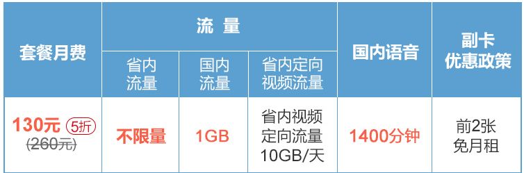 移动电信联通哪个套餐不限流量,移动联通电信哪家套餐好