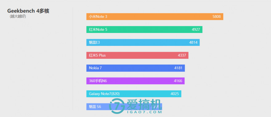 卓尔不群3种效果,卓尔不群三色对比
