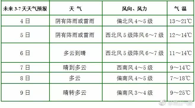 鏄嗗北澶ц穼,鏄嗗北涓嬭穼