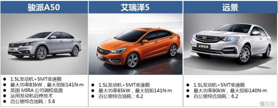 a级家轿,骏派a50的车身安全性怎么样