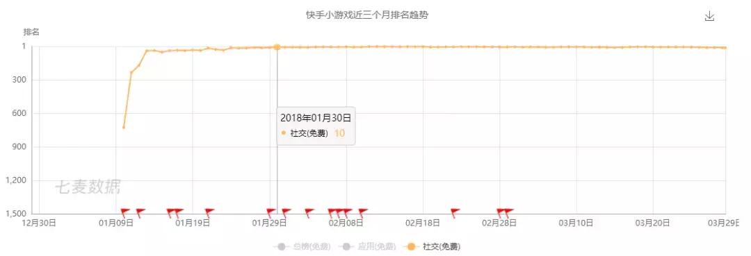 新一代游戏平台崛起的背后：是“社交+游戏”的强需求