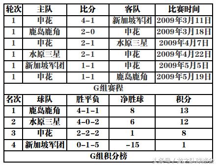 周军困难时刻申花,周军对申花的看法
