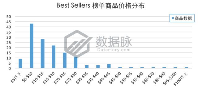 智能穿戴手表新品,智能穿戴手表表带