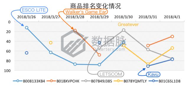 智能穿戴手表新品,智能穿戴手表表带