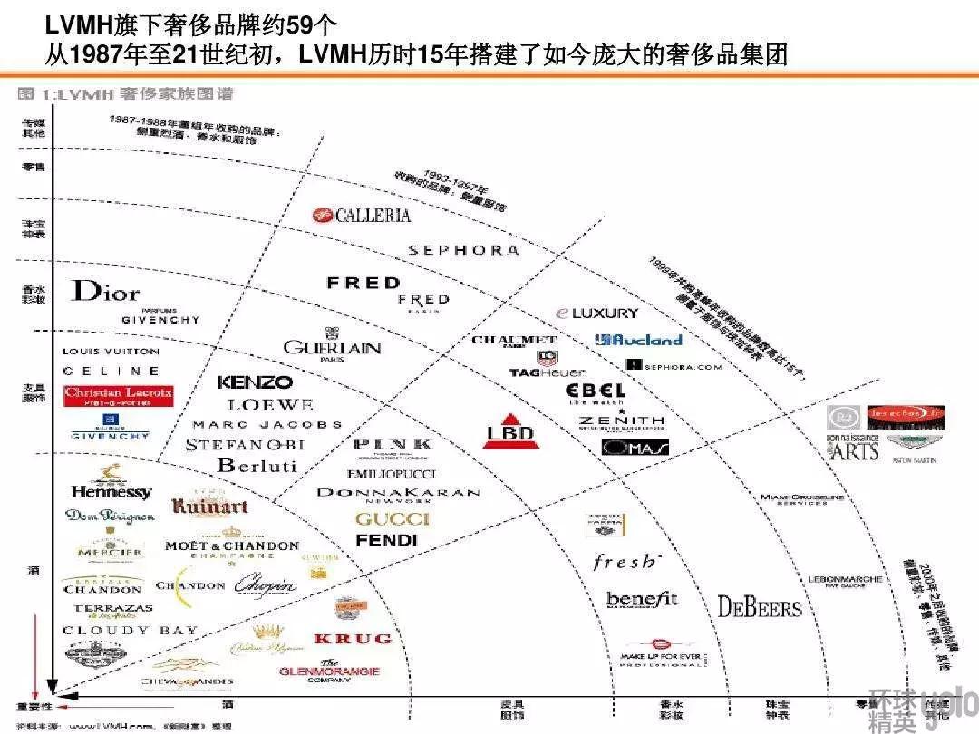 传承力量时尚|宝格丽家族:谁也躲不过的资本游戏