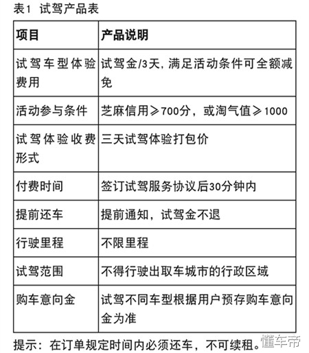 无人驾驶汽车试乘体验,无人汽车测试