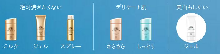 安耐晒新款2022,安耐晒新老版对比