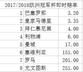欧冠最新胜率,欧冠最新赛况巴萨