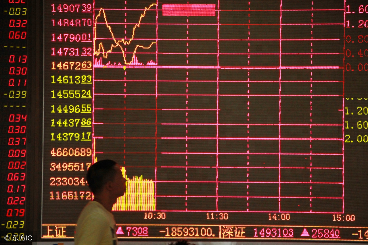 如何成为趋势投资高手,趋势投资的三个方法