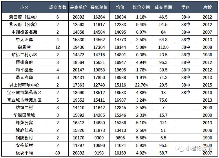 合肥新站区房价是涨了还是跌了,2020合肥瑶海新站未来房价