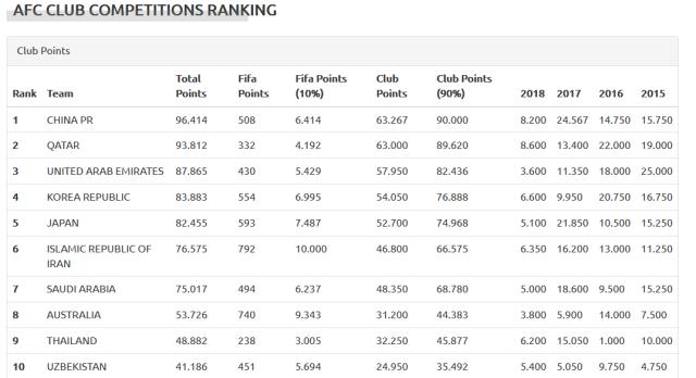 中国足球有望重回亚洲之巅吗,女足时隔16年再次登上亚洲之巅