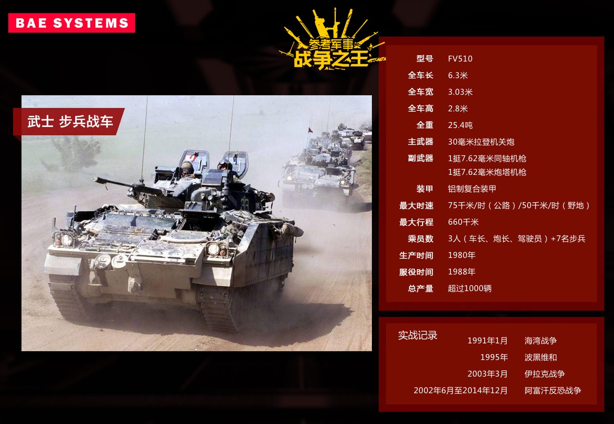 独霸英军79年的世界顶级*火军**公司BAE！