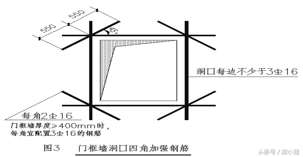 人防一般容易出现的问题,人防工程墙体施工要求