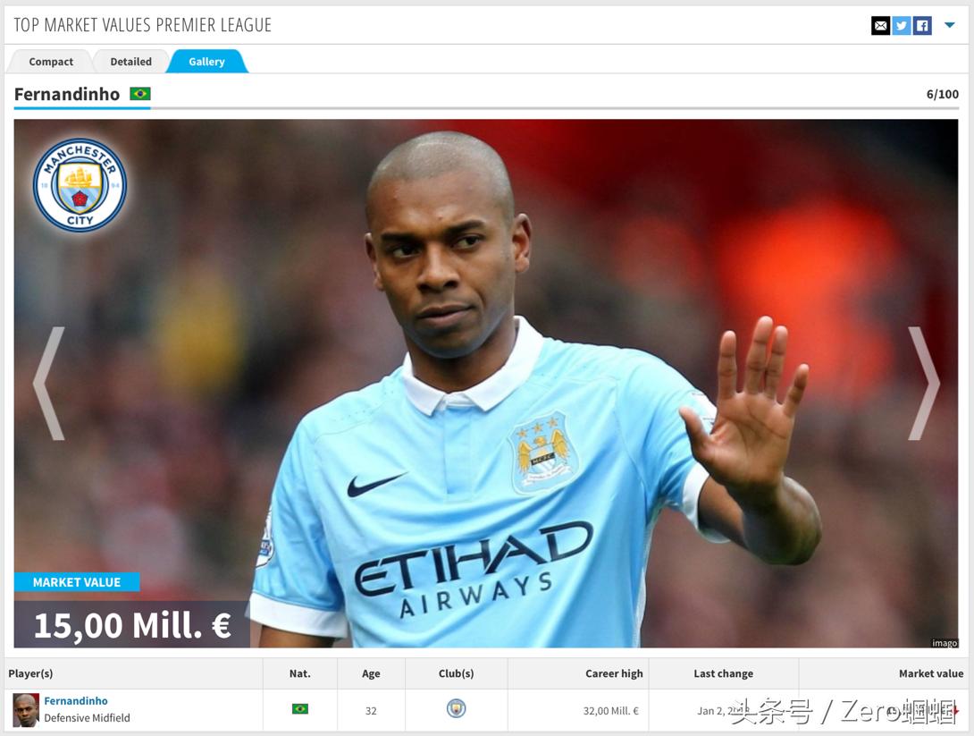 英超今夏自由球员最豪阵盘点,英超最佳11人阵容