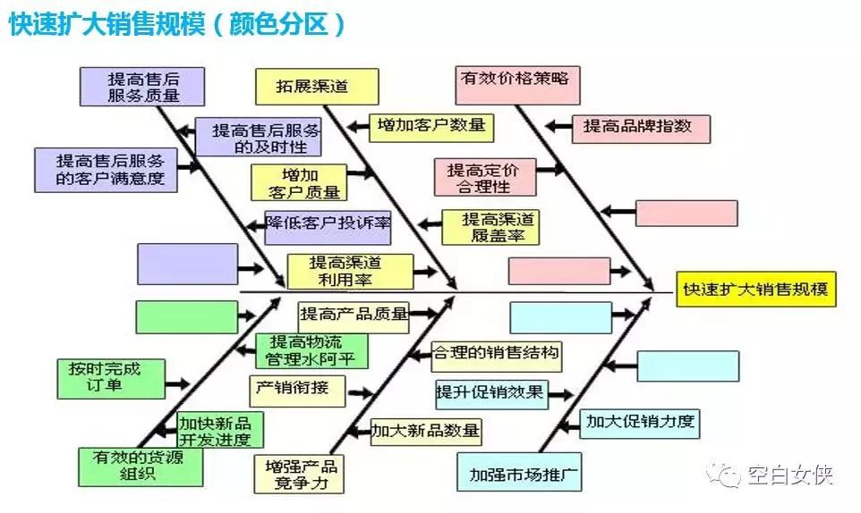 数据分析师需要掌握的35个商业模型(一)
