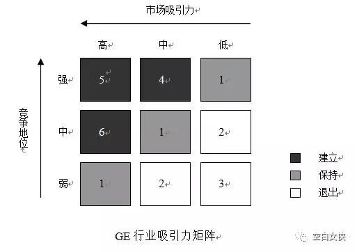 数据分析师商业模式,数据分析师需掌握的25个商业模型