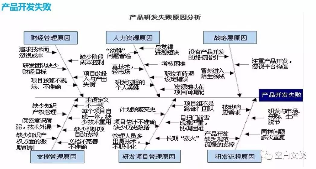 数据分析师商业模式,数据分析师需掌握的25个商业模型
