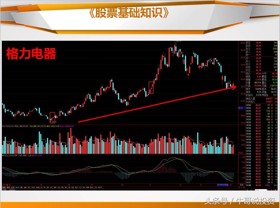日本蜡烛图老版好还是新版好,日本蜡烛图交易技术分析