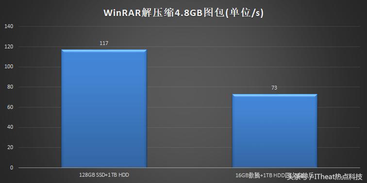 联想天逸510pro优缺点,联想天逸510pro与天逸510s对比