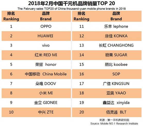 2023千元机销量排行榜,今年下半年千元机销量排名
