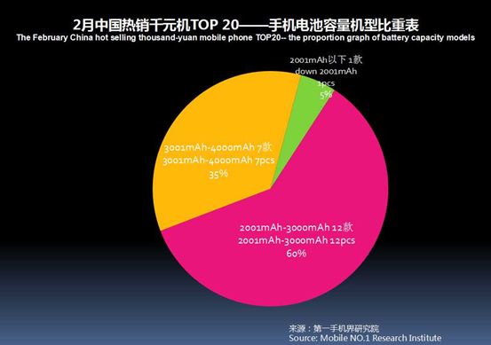 2023千元机市场销量排行榜,千元机第一名热销榜