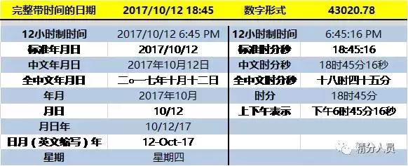 excel如何自动生成日期和时间,excel表格中如何把日期和时间分开