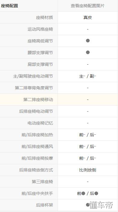 中型皮卡和中型suv谁大,帕萨特各款车型的区别