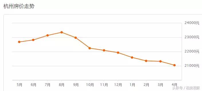 杭州各区二手房4月房价,杭州未来科技城房价跌了多少