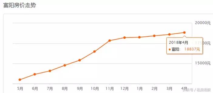 杭州各区二手房4月房价,杭州未来科技城房价跌了多少