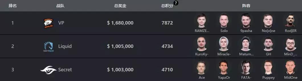 DOTA2月夜枫：LGD放弃SL-i线下赛资格，EEsama对此表示不开心