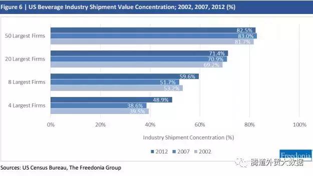美国行业报告,美国最新零售数据预测公布