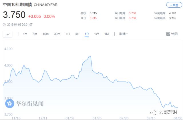 不知道这些别说你会理财,理财网站哪个最好用