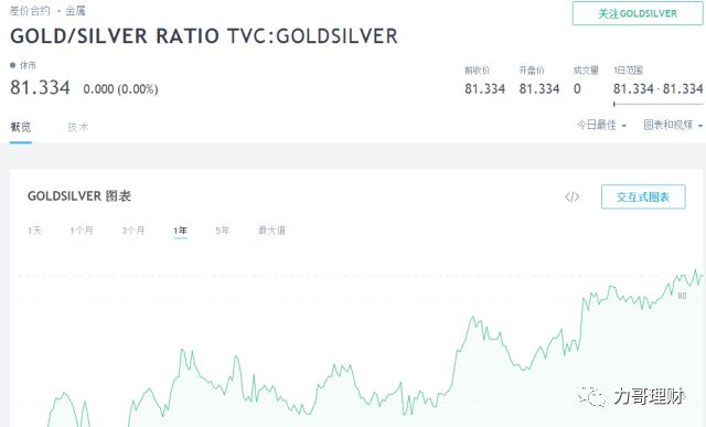 理财网站哪个最好用,不知道这些别说你会理财